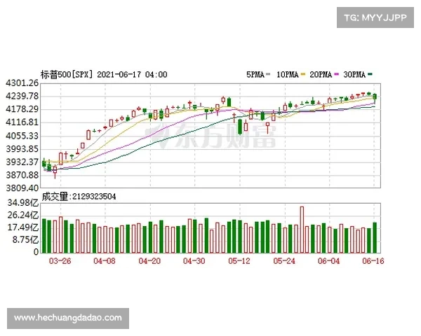 特朗普炮轰美联储政策导致体育巨头对冲利率风险仓位激增